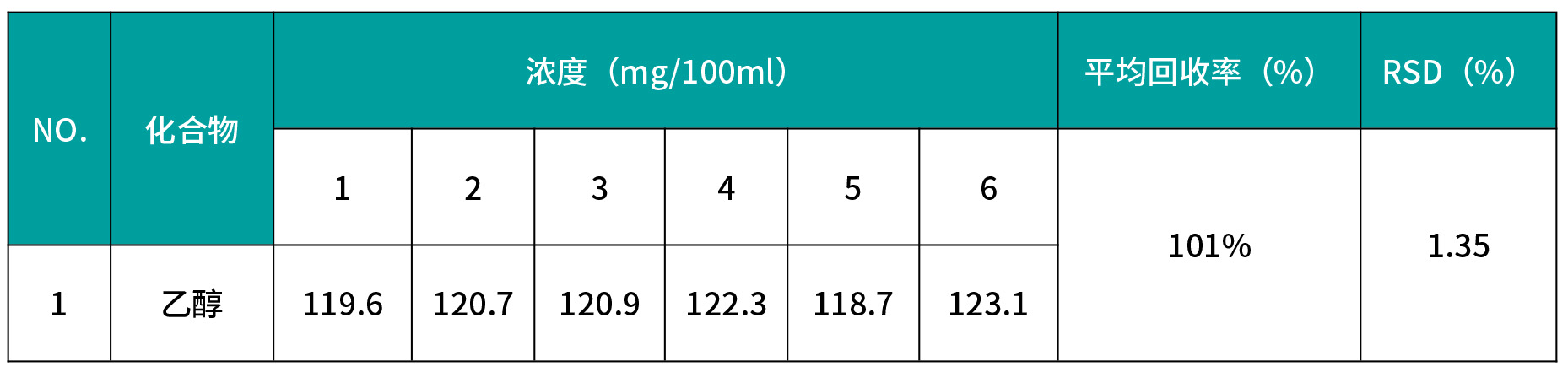 血液中乙醇含量测试(3)(1)(1).jpg